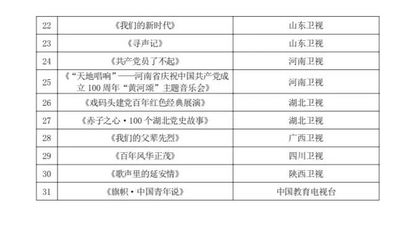 广电总局公布“庆祝建党100周年重点电视节目名单”